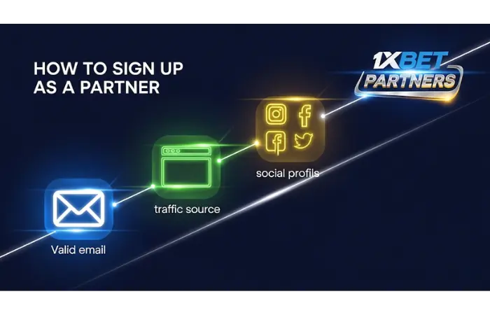 How to Sign Up as a Partner